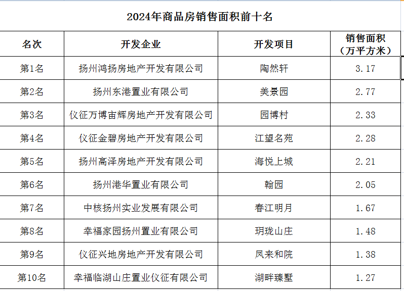 2024Ʒǰʮ