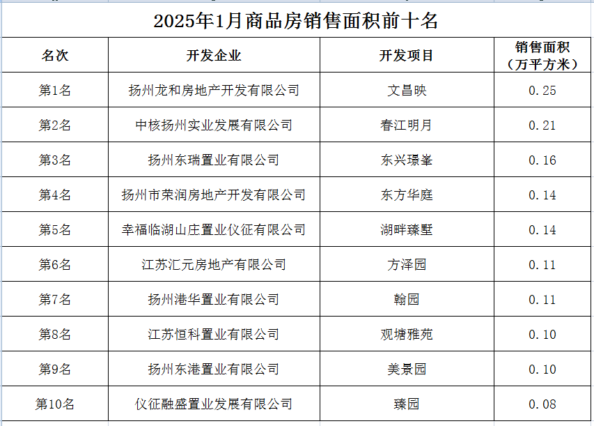 20251Ʒǰʮ