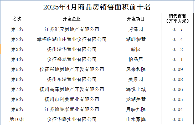 20254Ʒǰʮ
