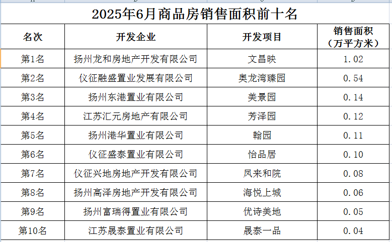 20256Ʒǰʮ