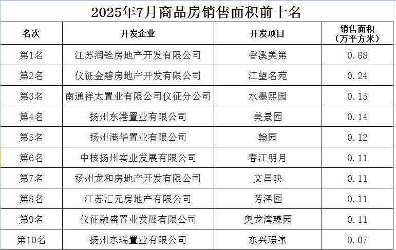 20257Ʒǰʮ